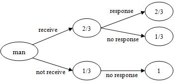 CFA定量分析試題