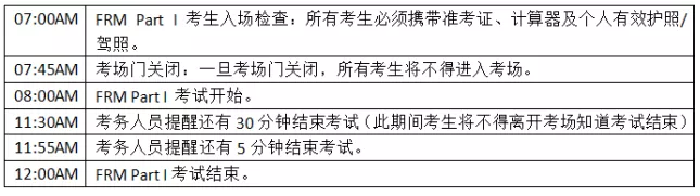 FRM一級考試時間