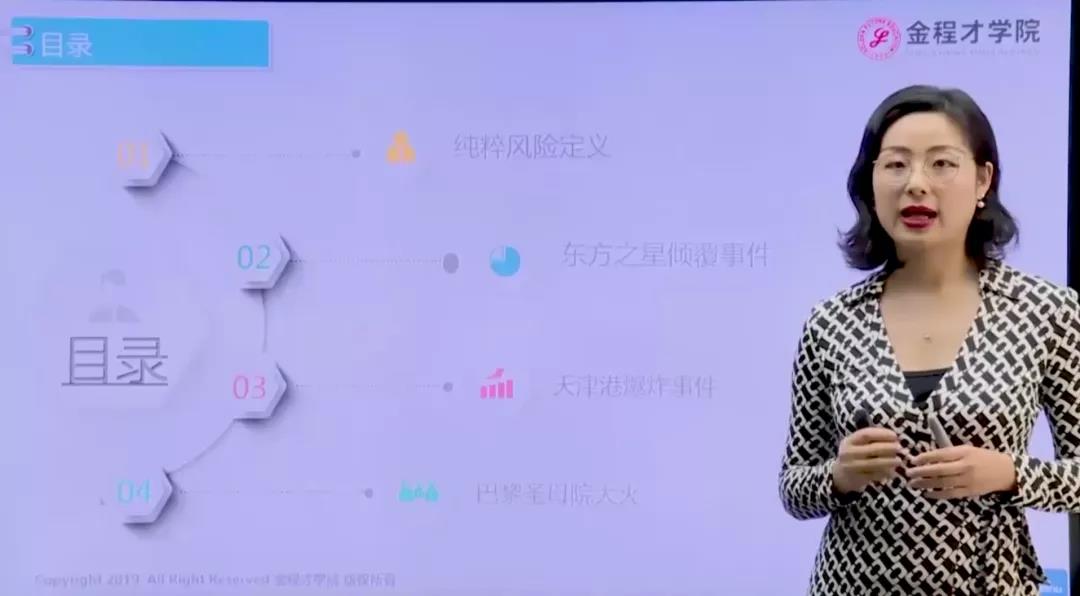 FRM金融風險管理師