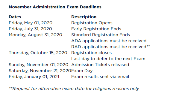 FRM考試成績(jī)通過率