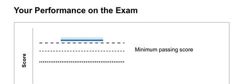 老版本評分標(biāo)準(zhǔn)