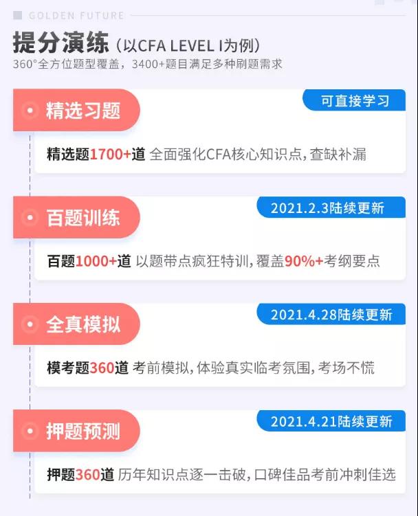 FRM備考規(guī)劃