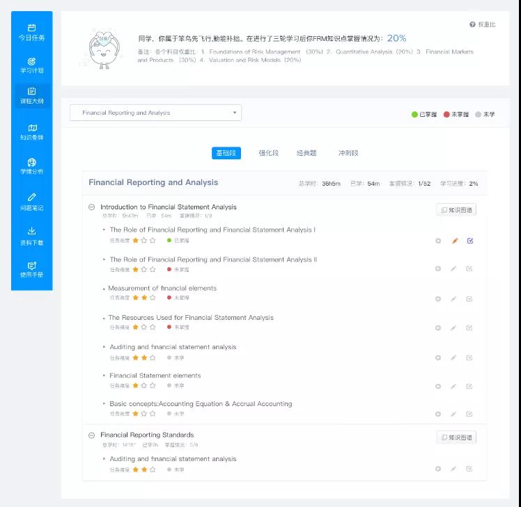 CFA知識(shí)點(diǎn)