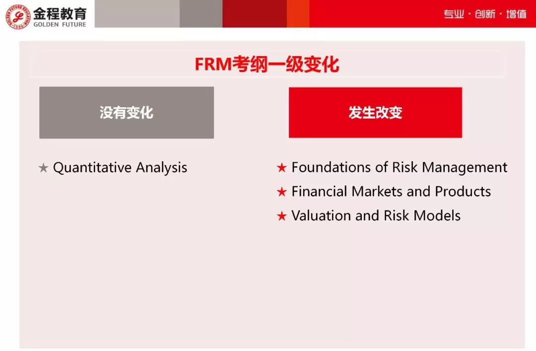 FRM考綱一級變化