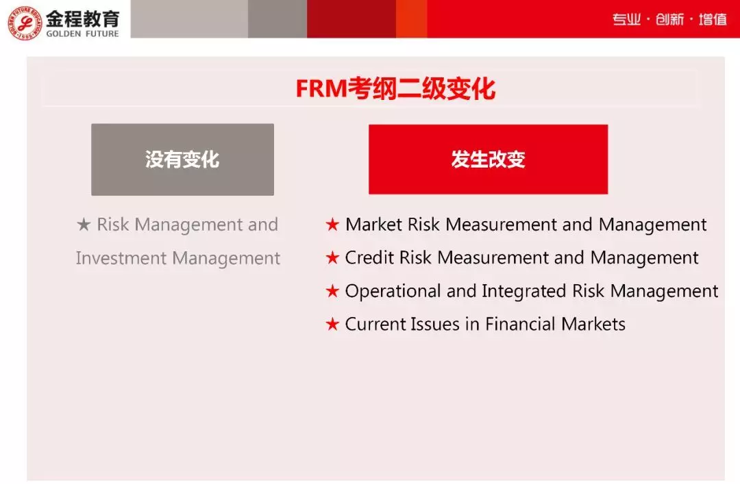 FRM考綱二級變化