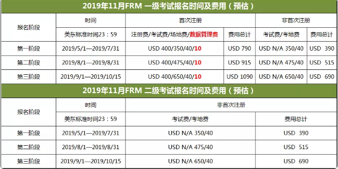 FRM報(bào)名費(fèi)用