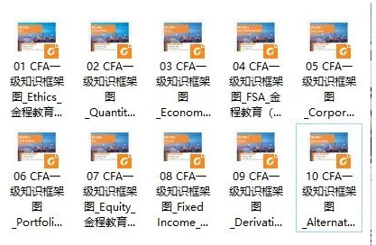 CFA一級(jí)知識(shí)框架