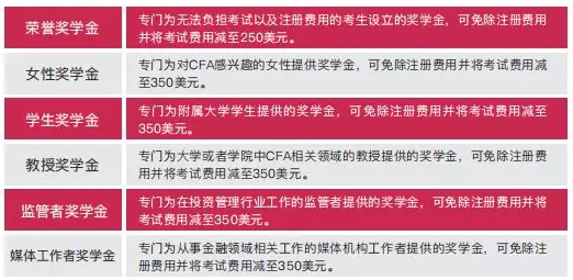 CFA獎學(xué)金