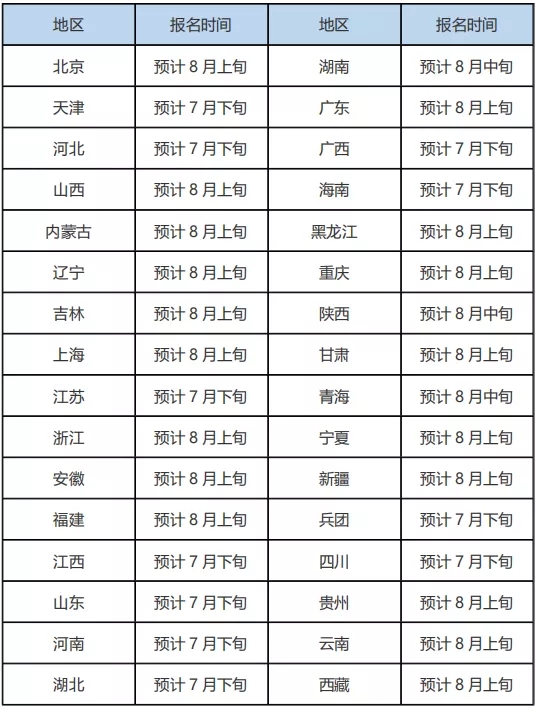中級(jí)經(jīng)濟(jì)師