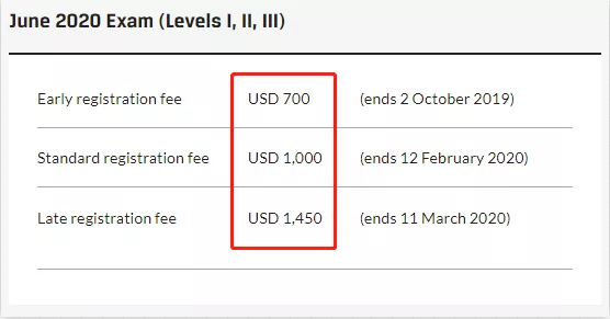 CFA報名費(fèi)用