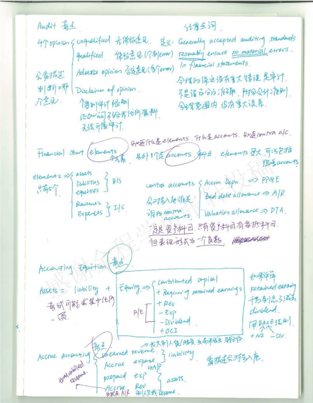 CFA一級(jí)學(xué)習(xí)資料