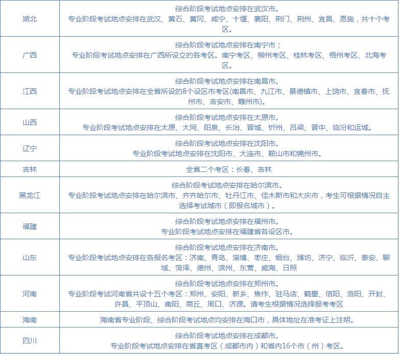 cpa考試地點(diǎn)