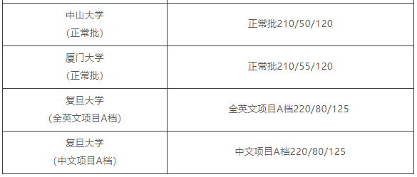 mpacc分?jǐn)?shù)線