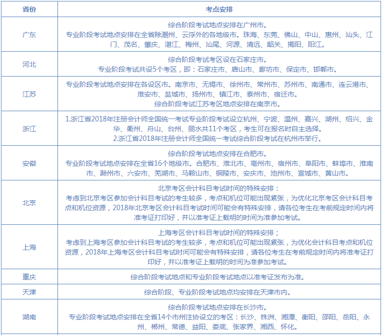cpa考試地點(diǎn)
