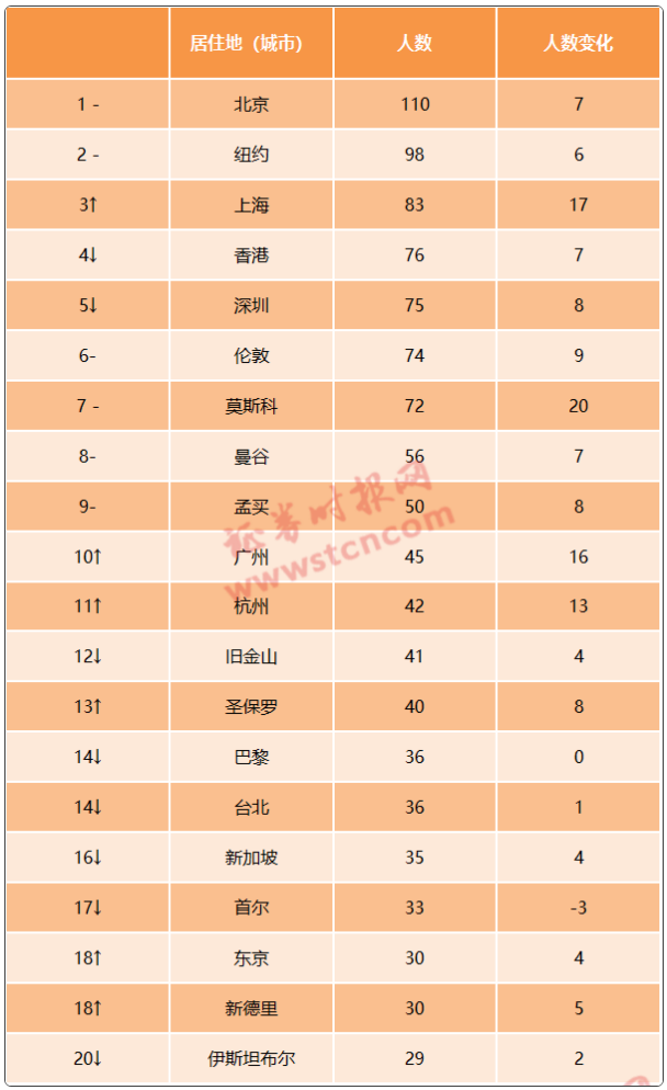 胡潤研究院採取計分的形式來劃分企業家們財富繼承或是白手起家的等級