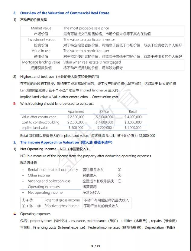 CFA二級學(xué)霸筆記