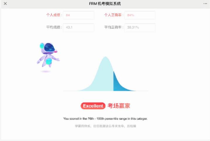 FRM學(xué)霸成績(jī)