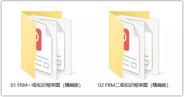 FRM一級(jí)知識(shí)框架圖資料