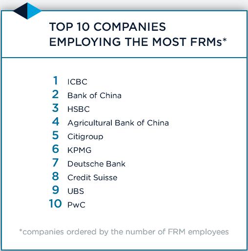 金融風(fēng)險管理師含金量