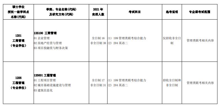 北京建筑大學(xué)2022年碩士研究生招生專業(yè)目錄