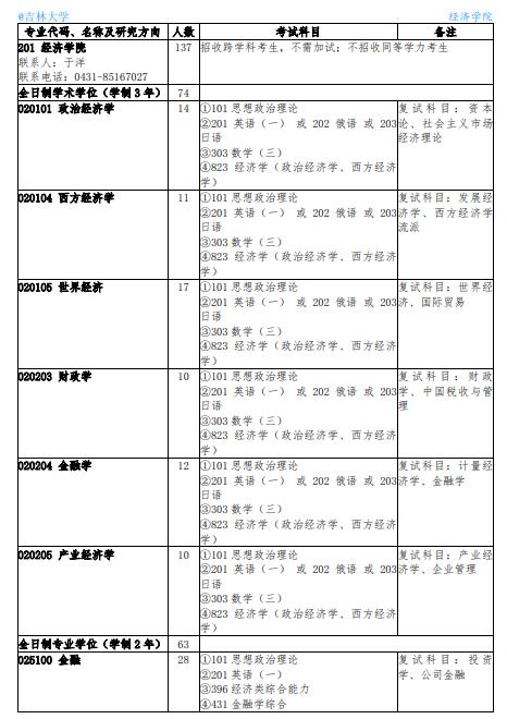 吉林大學(xué)2022年非全日制碩士研究生招生專業(yè)目錄
