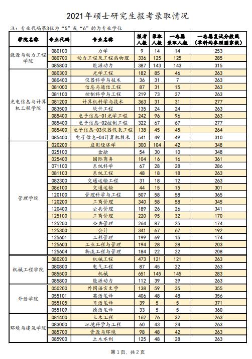 上海理工大學(xué)