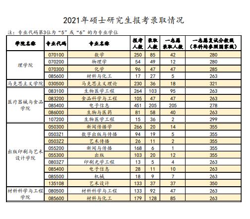 上海理工大學(xué)