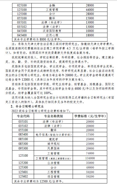 天津大學(xué)2022年招生簡章