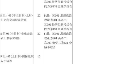 上財金融學(xué)碩士