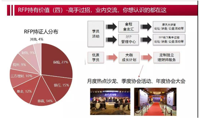 rfp資訊chfp理財規劃師屬於國家理財規劃師嗎