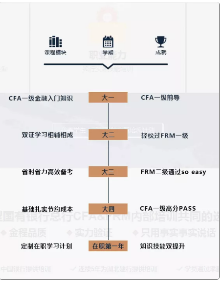 學(xué)習(xí)方案