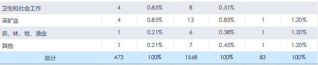 中央財(cái)經(jīng)大學(xué)431金融碩士就業(yè)