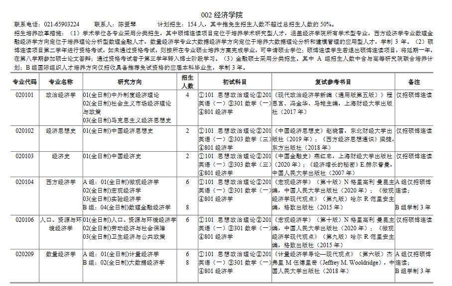 上海財經(jīng)大學專業(yè)目錄2022
