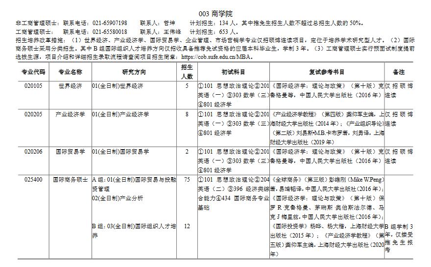 上海財經(jīng)大學專業(yè)目錄2022