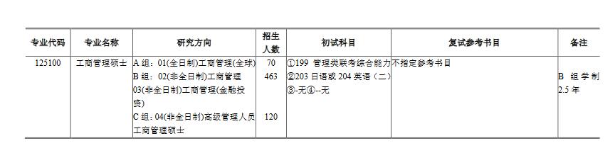上海財經(jīng)大學專業(yè)目錄2022