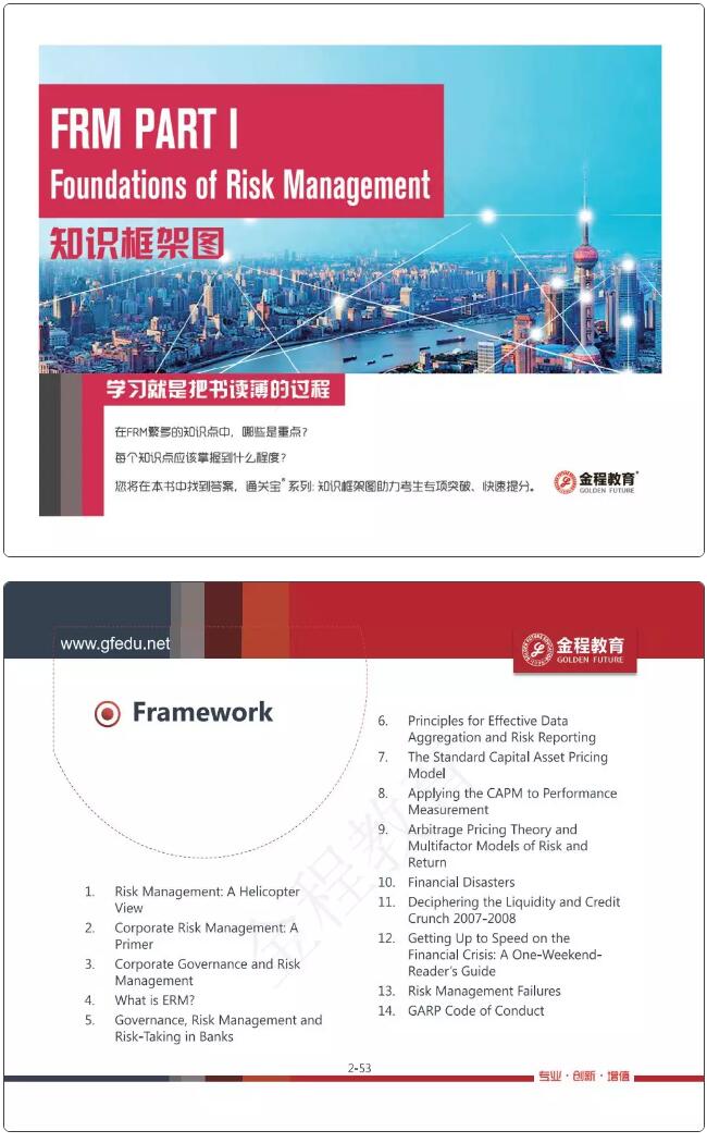 FRM知識(shí)框架大綱資料