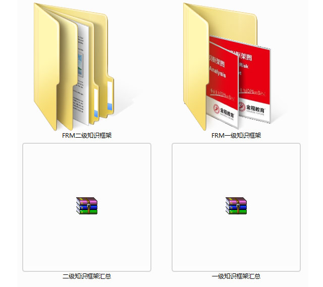 FRM知識(shí)框架匯總圖預(yù)覽