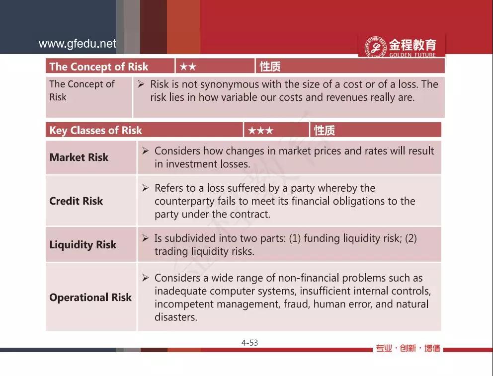FRM一二級(jí)知識(shí)框架