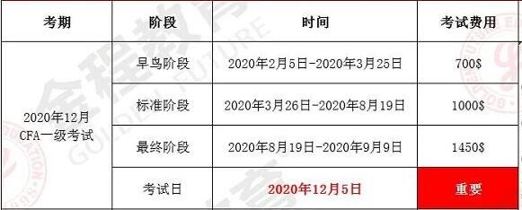 12月CFA一級考試報名時間