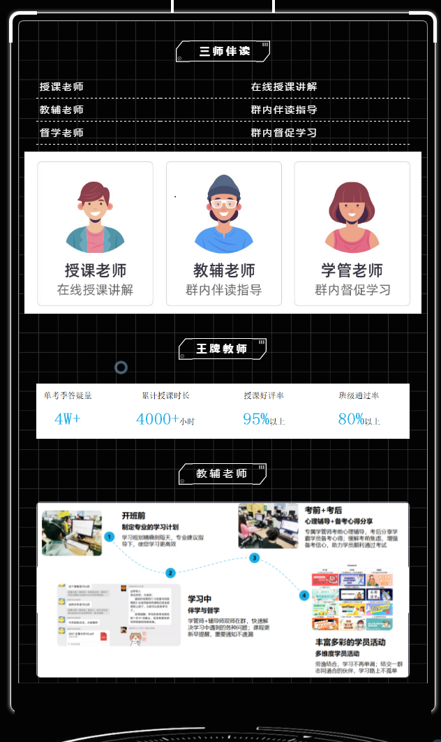 FRM一二級課程培訓(xùn)