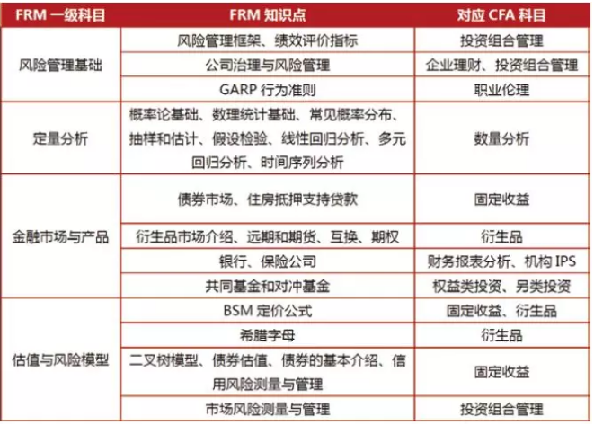 FRN知識點