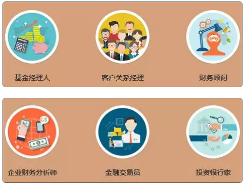 FRM+CFA持證人崗位