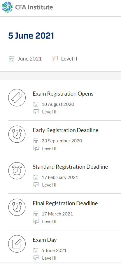 2021年CFA考試