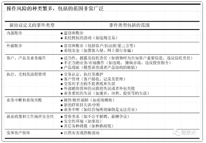 非財(cái)務(wù)風(fēng)險(xiǎn)