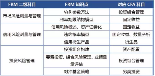 FRM知識點