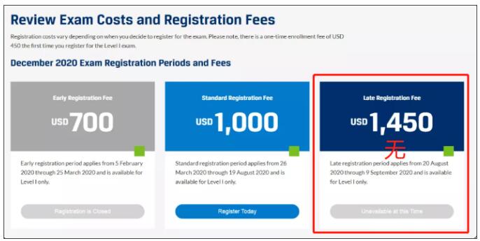 2020年CFA報(bào)名費(fèi)用