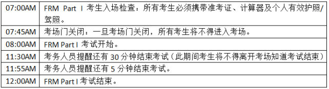 FRM考試
