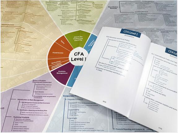 CFA一級(jí)知識(shí)地圖資料