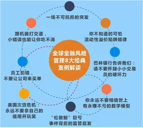 金融課程導(dǎo)圖