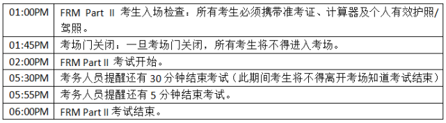11月FRM報考指南